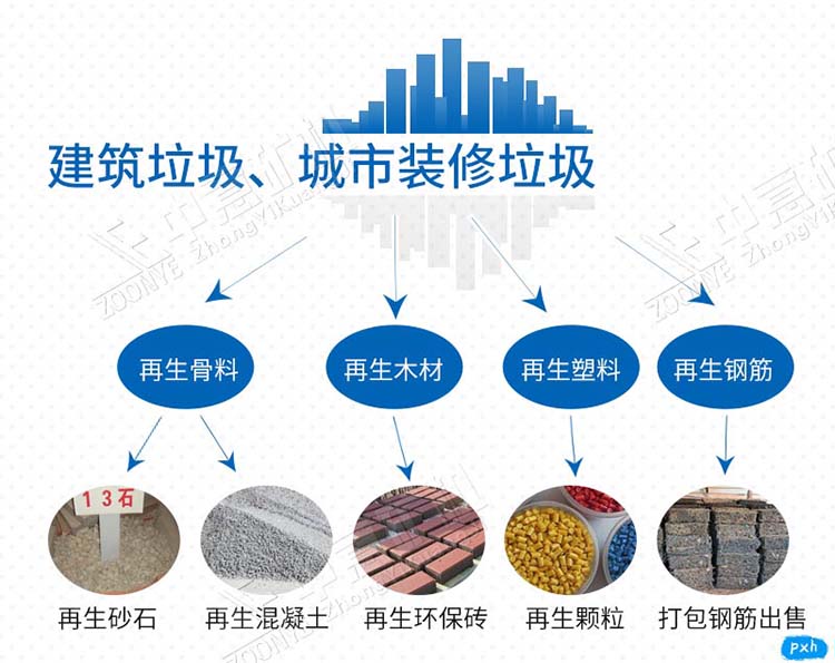 建筑渣土处置设备处理工艺流程